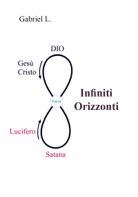 Infiniti orizzonti