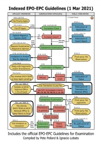 Indexed EPO-EPC Guidelines (1 Mar 2021): Study Edition (English)