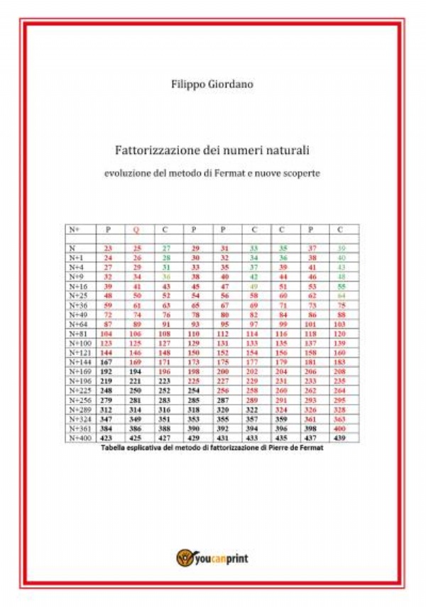 Fattorizzazione dei numeri naturali. Evoluzione del metodo di Fermat e nuove scoperte di Filippo Giordano