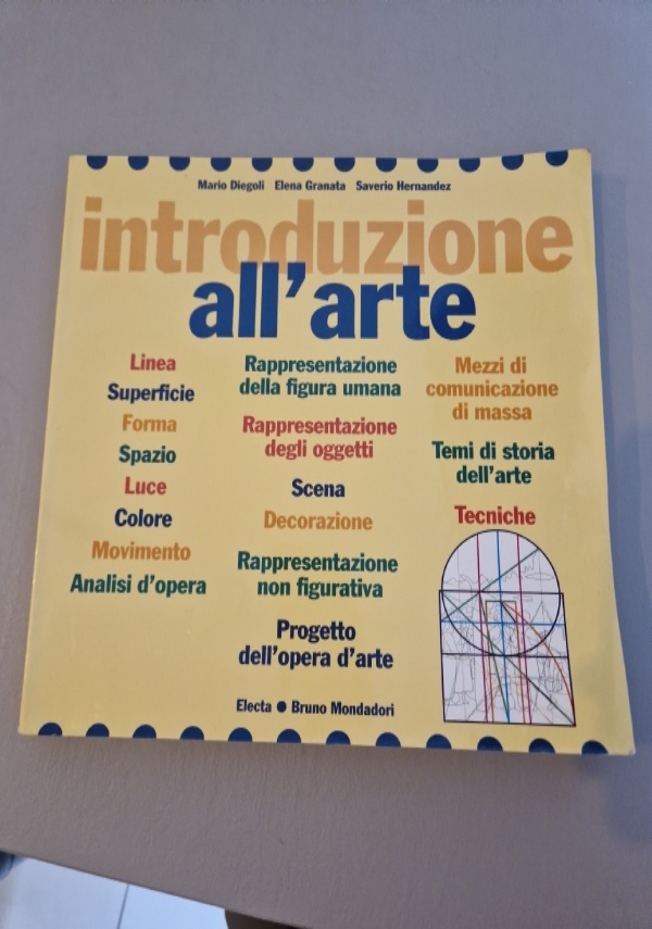 Arte e percezione visiva di 