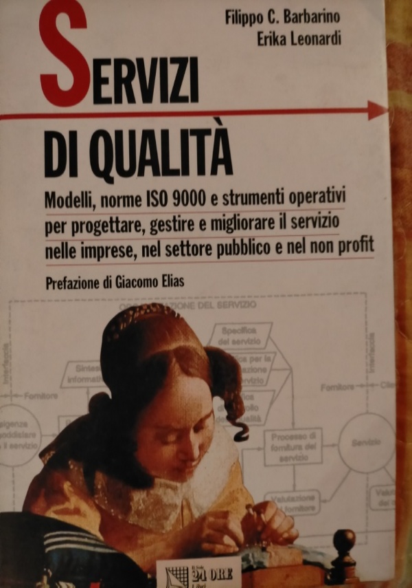 IL MANUALE INTEGRATO DELLA QUALITA’ di 